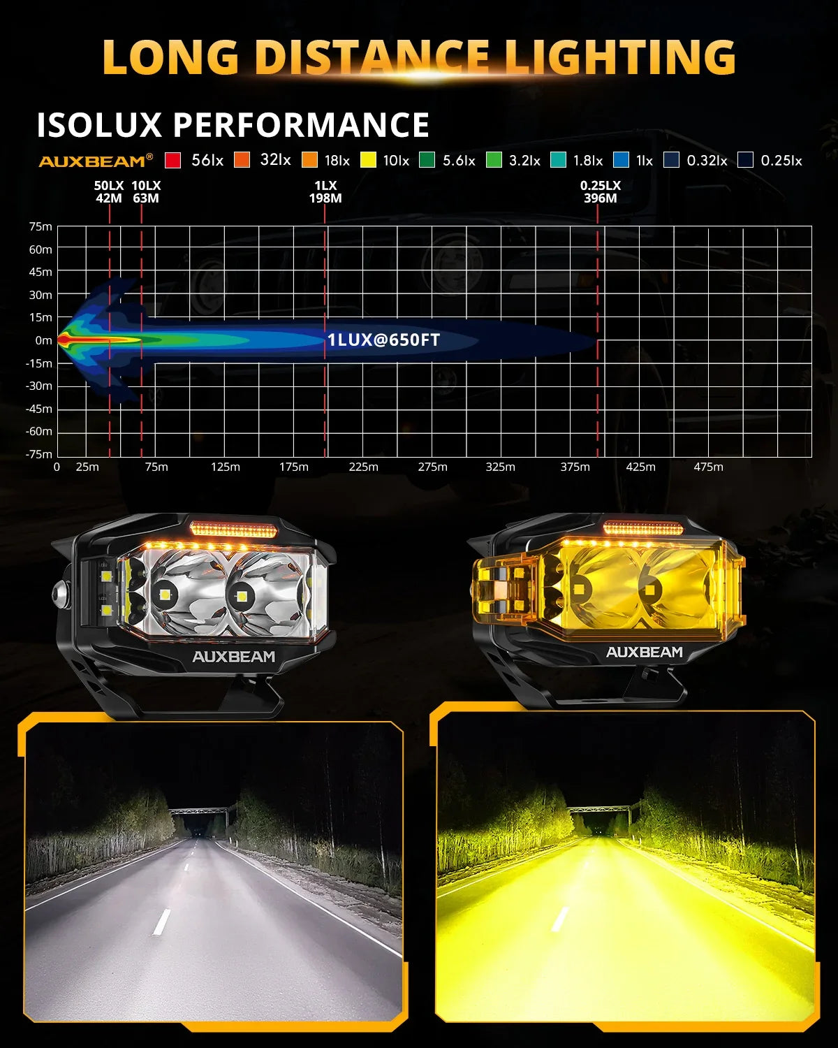 Auxbeam V-MAX 4" 72W Spot Beam Side Shooter LED Rectangular Pod Lights with Amber DRL (Pair)