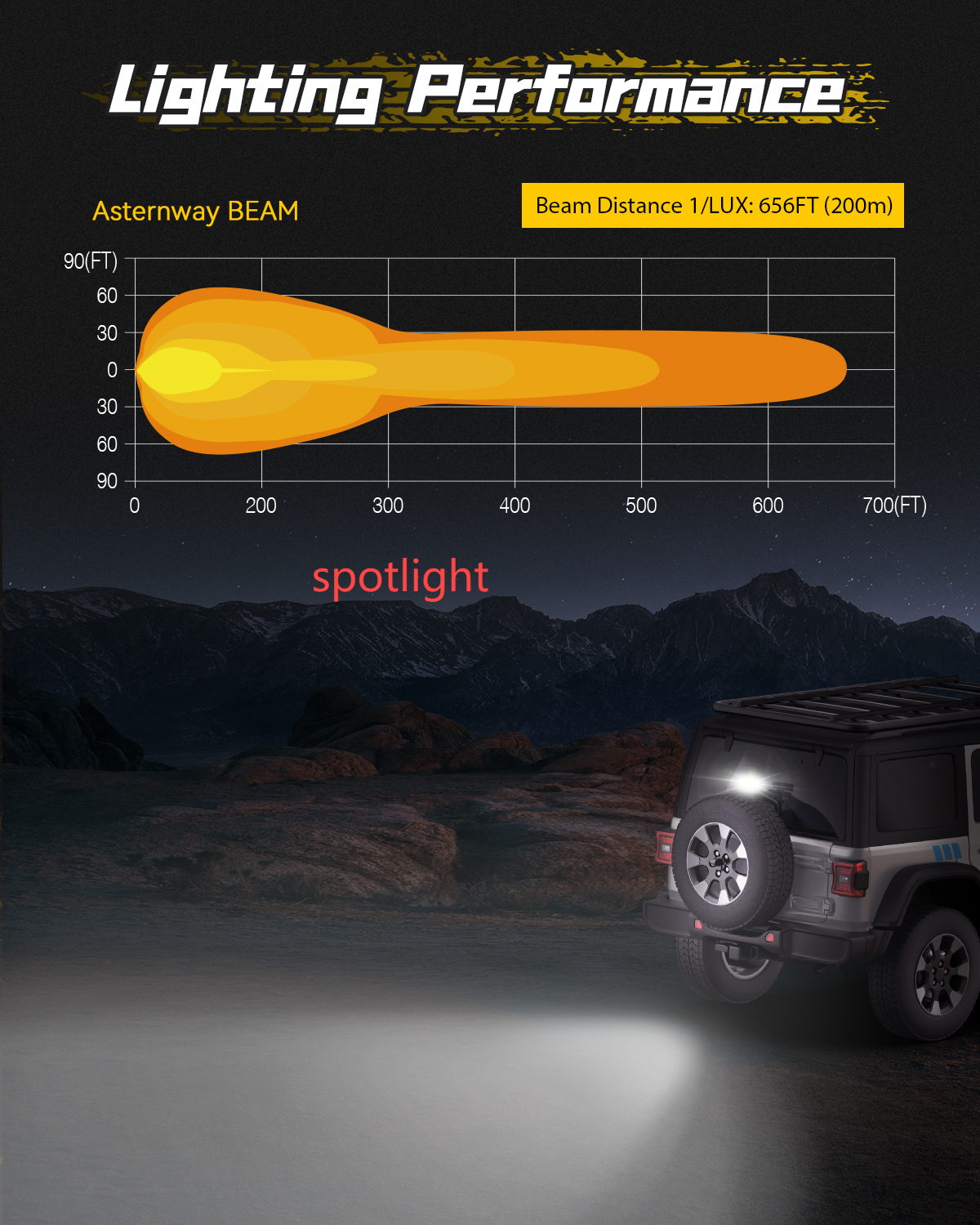 6 Inch LED Integrated Reverse and Brake Light Bar Flood Beam Red White