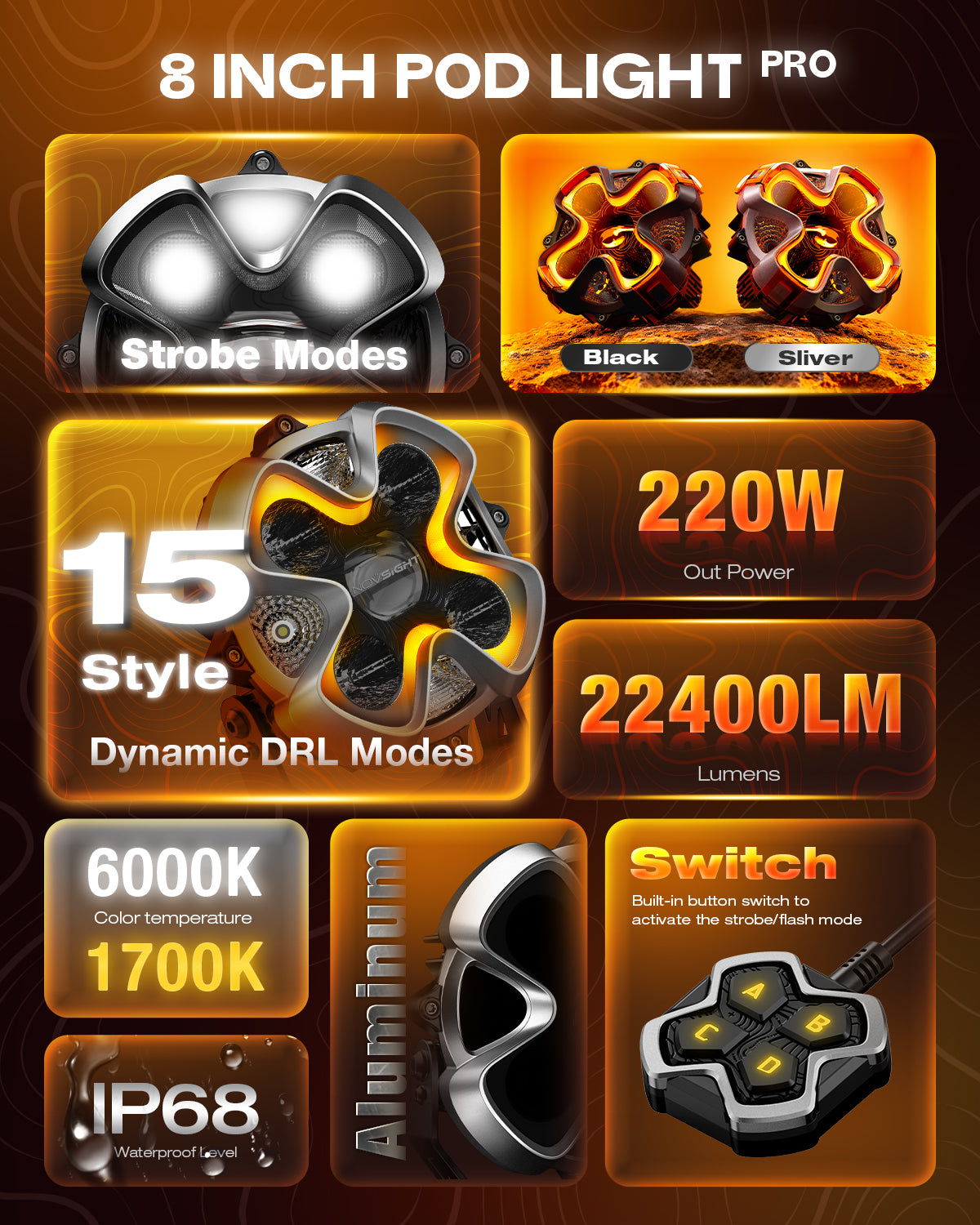 NOVSIGHT HALO Pro Series 8" LED Pod Lights | 220W (PCS) | Dual Color DRL | Superior Off-Road Visibility | Pre Sale