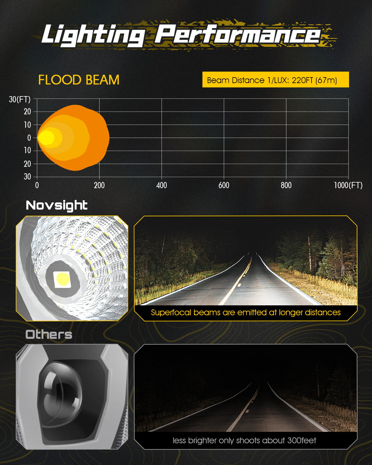 Rock Series | 3.5-inch LED Pod Lights Flood Lights
