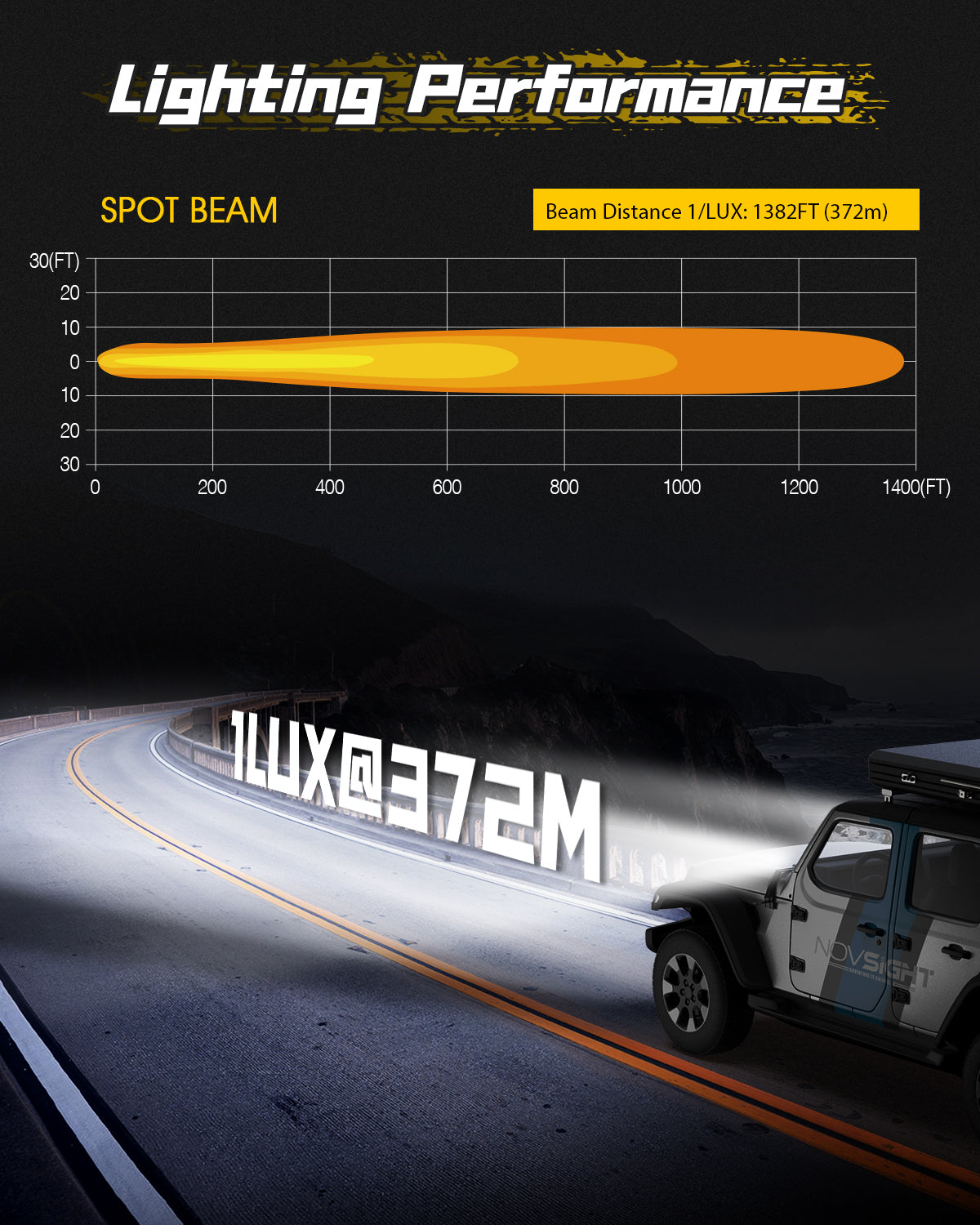 Rock Series | 3-inch LED Pod Lights |Spot Beam