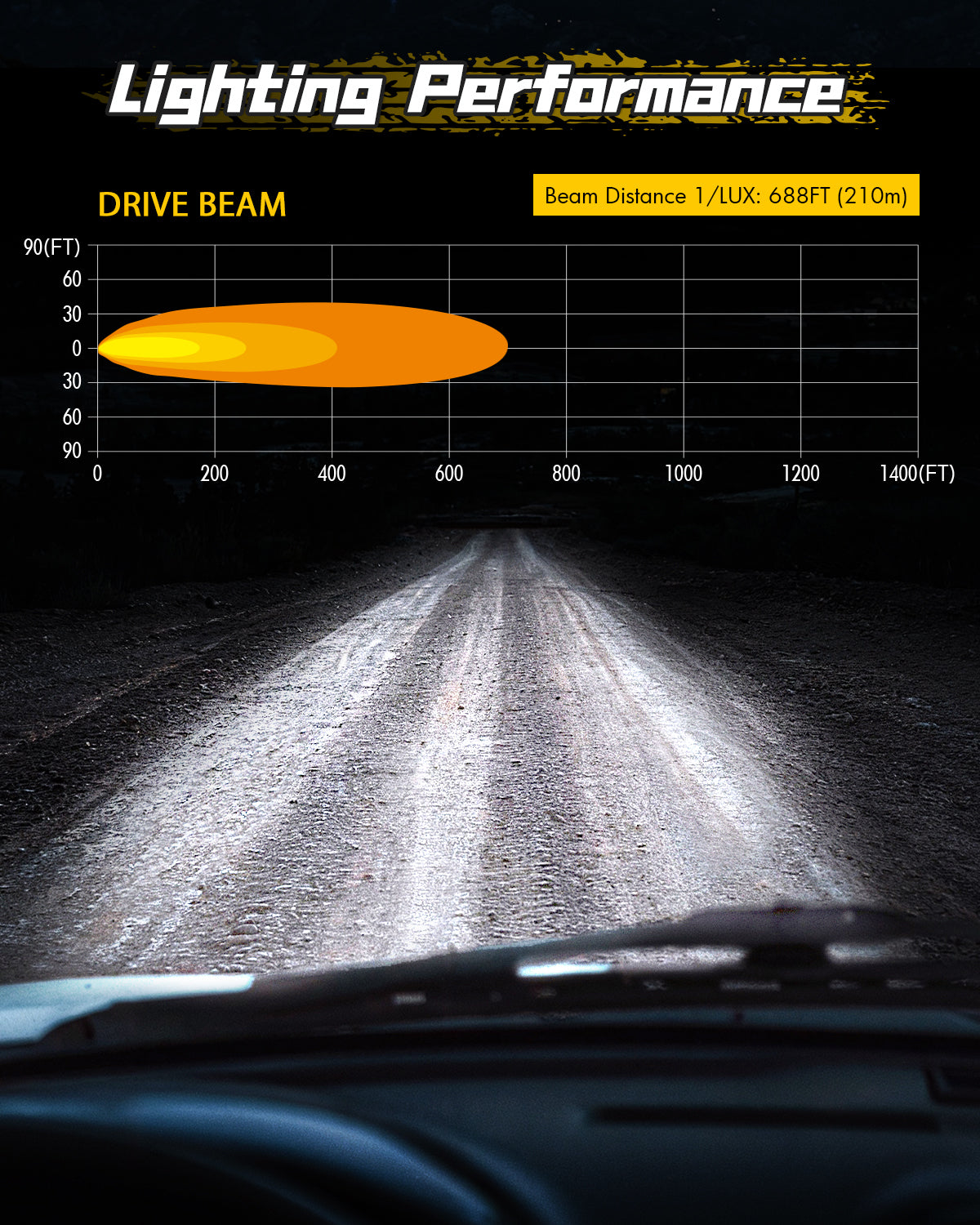 X-Series | 4-inch LED Pod Light X-Line DRL Driving Beam