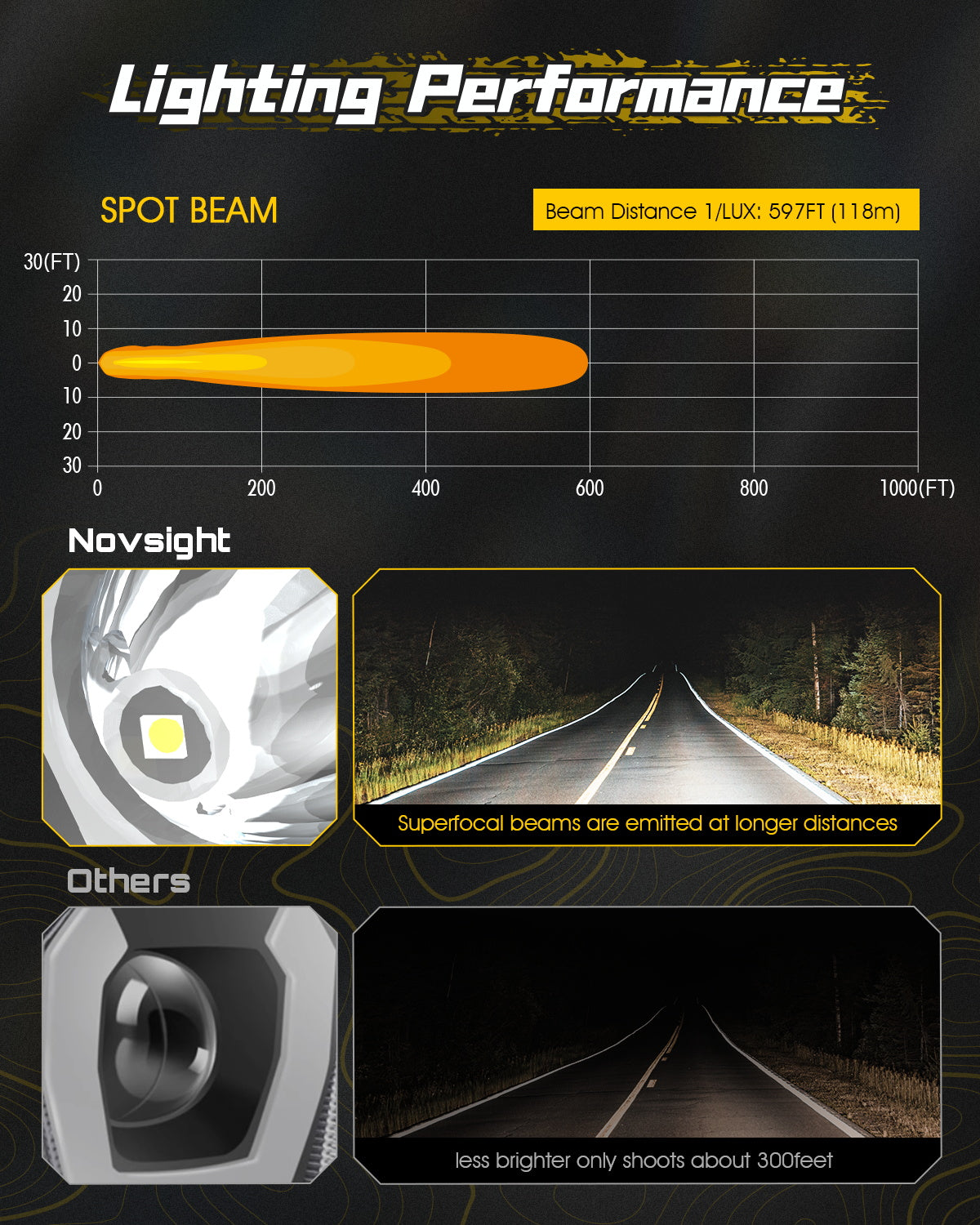 Rock Series | 3.5-inch LED Pod Lights | Spot Beam