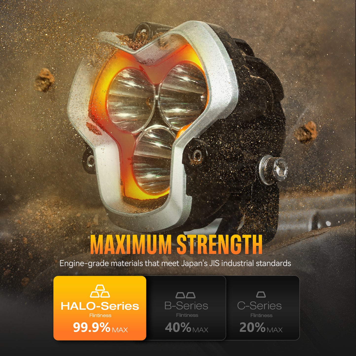 Novsight HALO Pro Series 3" LED Pod Lights with Dynamic DRL Modes - Combo Beam