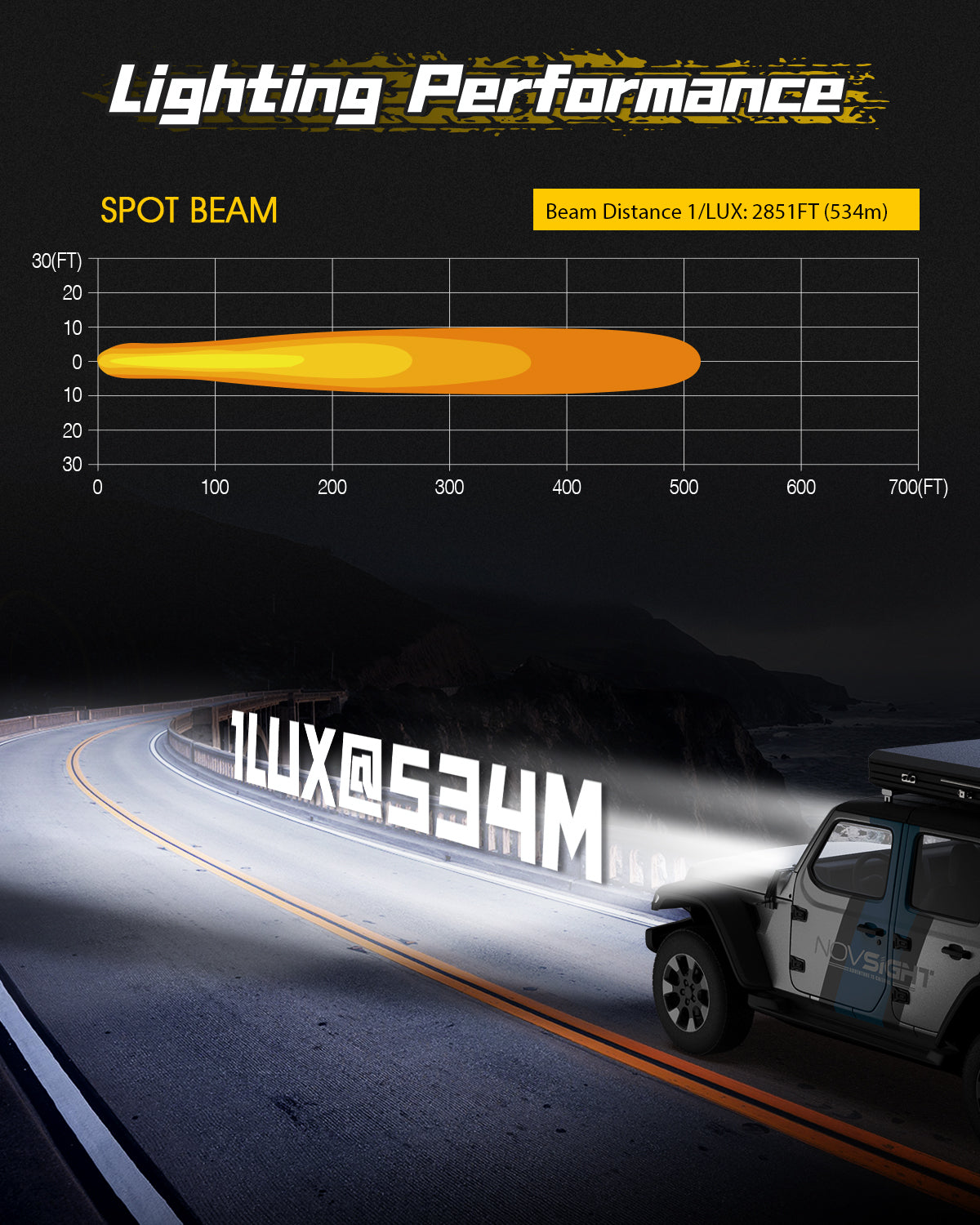 Rock Series | 4-inch LED Pod Lights | Spot Beam