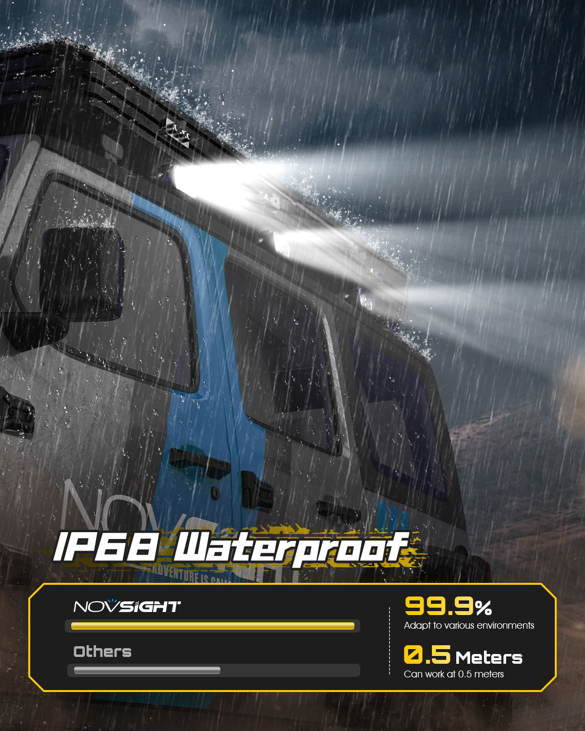 Rock Series | 3.5-inch LED Pod Lights Flood Lights