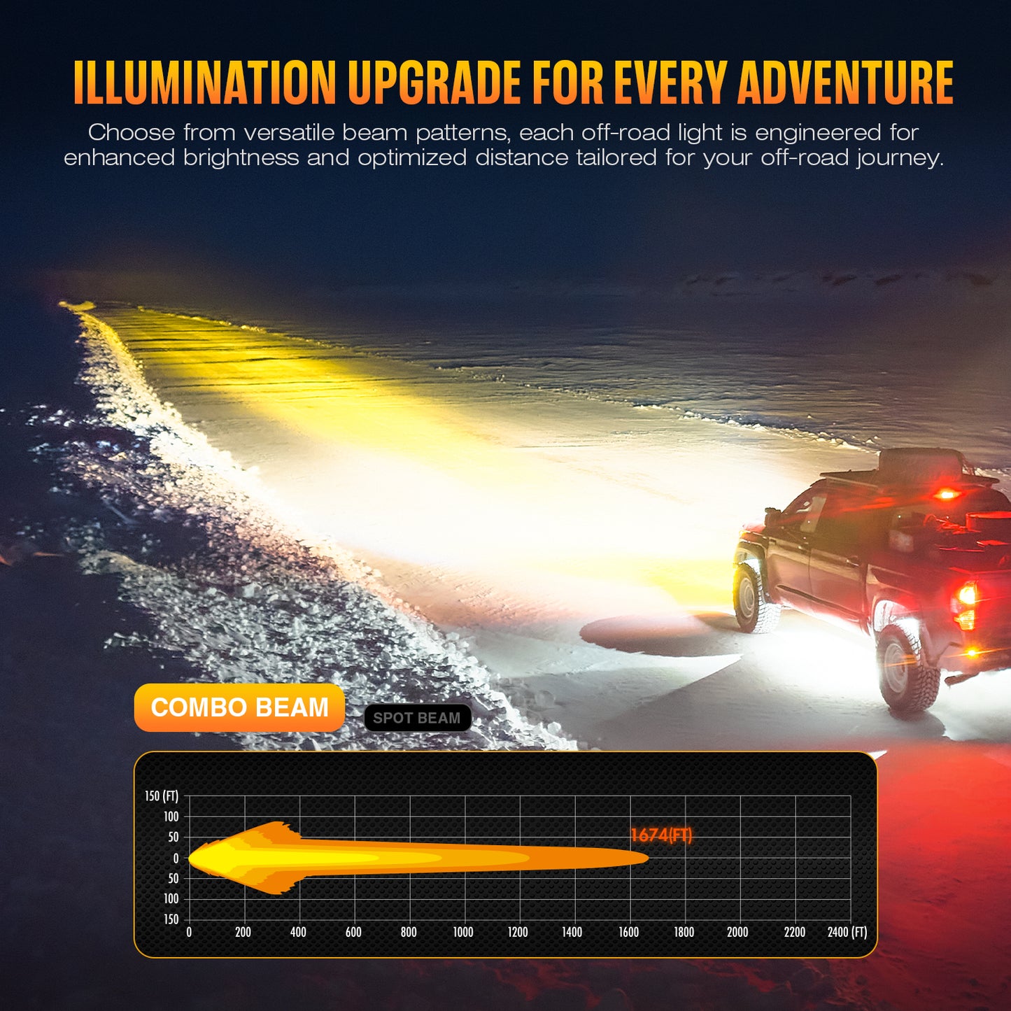 HALO Pro Series 6" LED Pod Lights with Dynamic DRL Modes