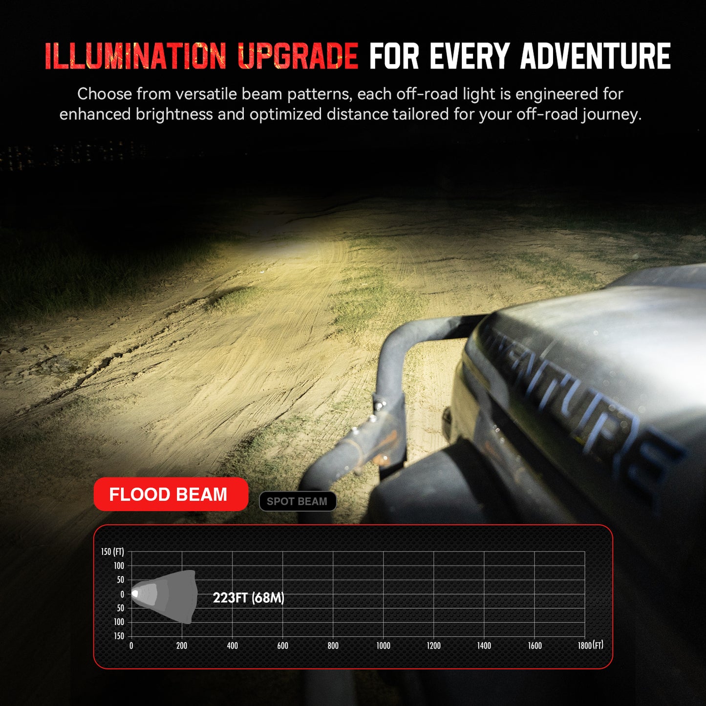 HALO SE Series 4.5-inch LED Pod Lights with Red and White DRL