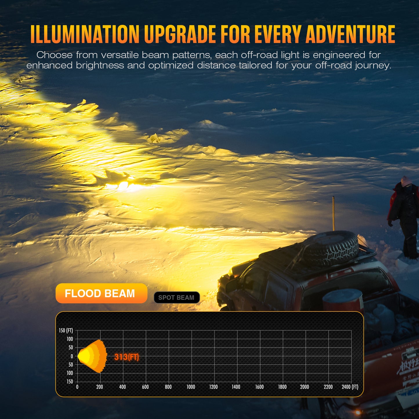 Novsight HALO Pro Series 4.5" LED Pod Lights with Dynamic DRL Modes - Flood Beam