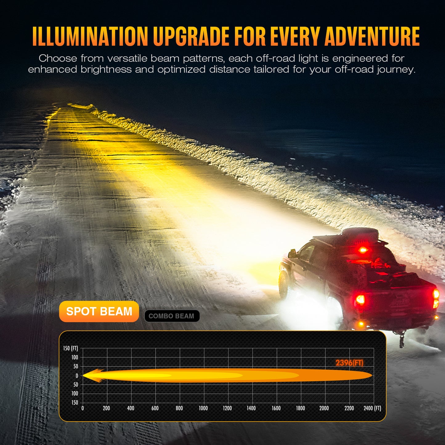 HALO Pro Series 6" LED Pod Lights with Dynamic DRL Modes