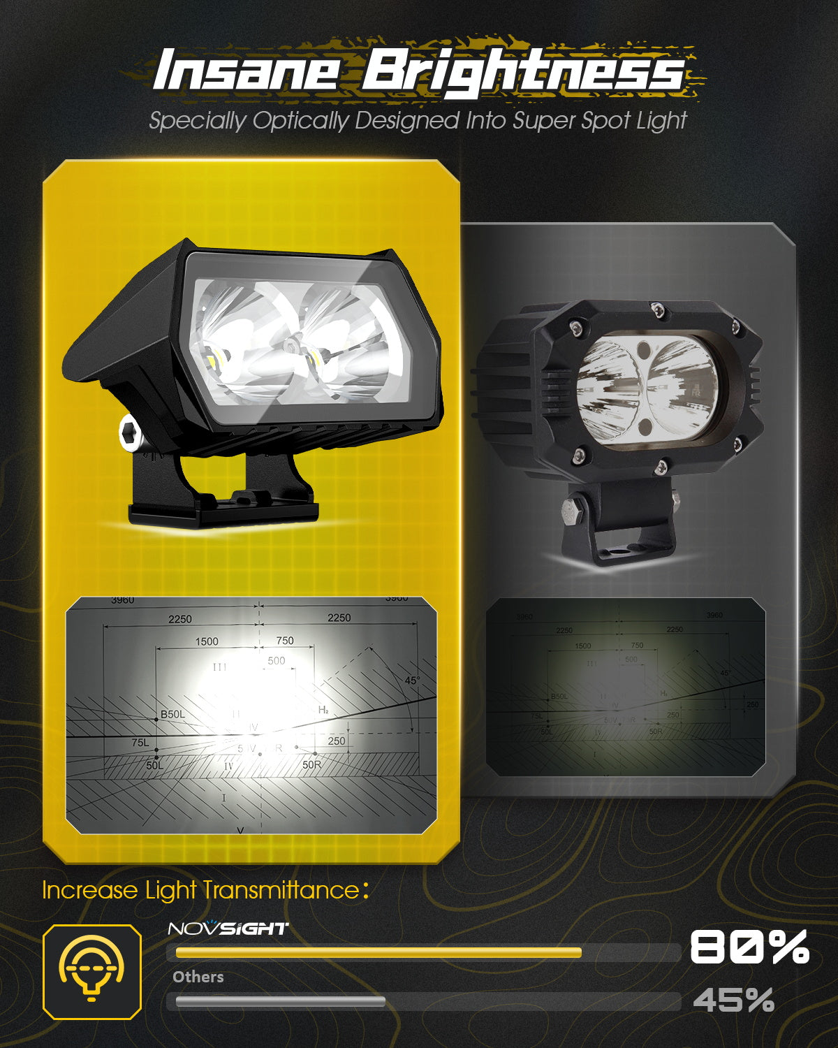 Rock Series | 3.5-inch LED Pod Lights | Spot Beam
