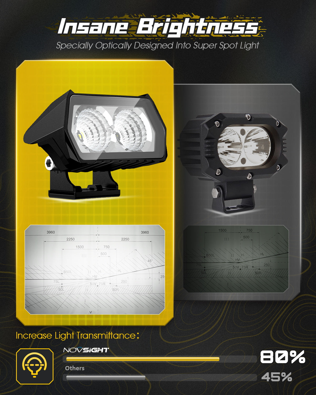 Rock Series | 3.5-inch LED Pod Lights Flood Lights