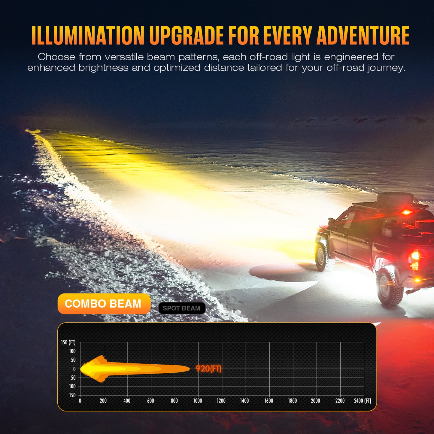 Novsight HALO Pro Series 3" LED Pod Lights with Dynamic DRL Modes - Combo Beam