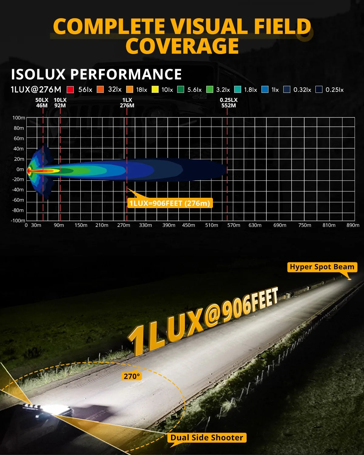 Auxbeam V-ULTRA 3" 108W Side Shooter LED Pod Lights – White with Amber DRL (Pair)