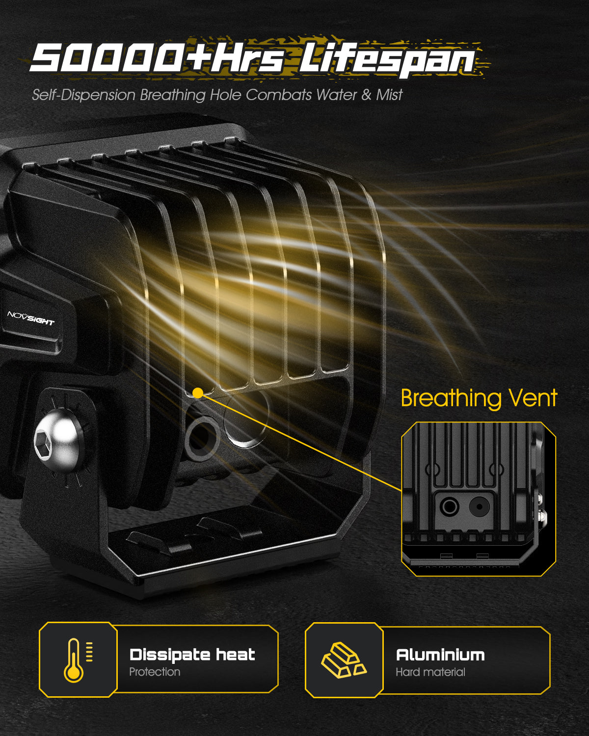 Rock Series | 3-inch LED Pod Lights |Spot Beam