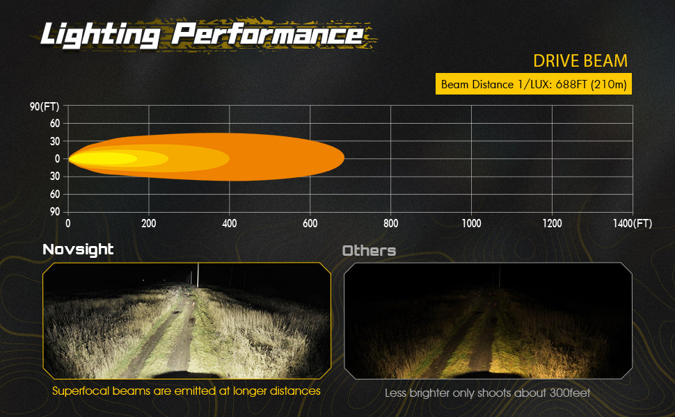 X-Series | 4-inch LED Pod Light X-Line DRL Driving Beam