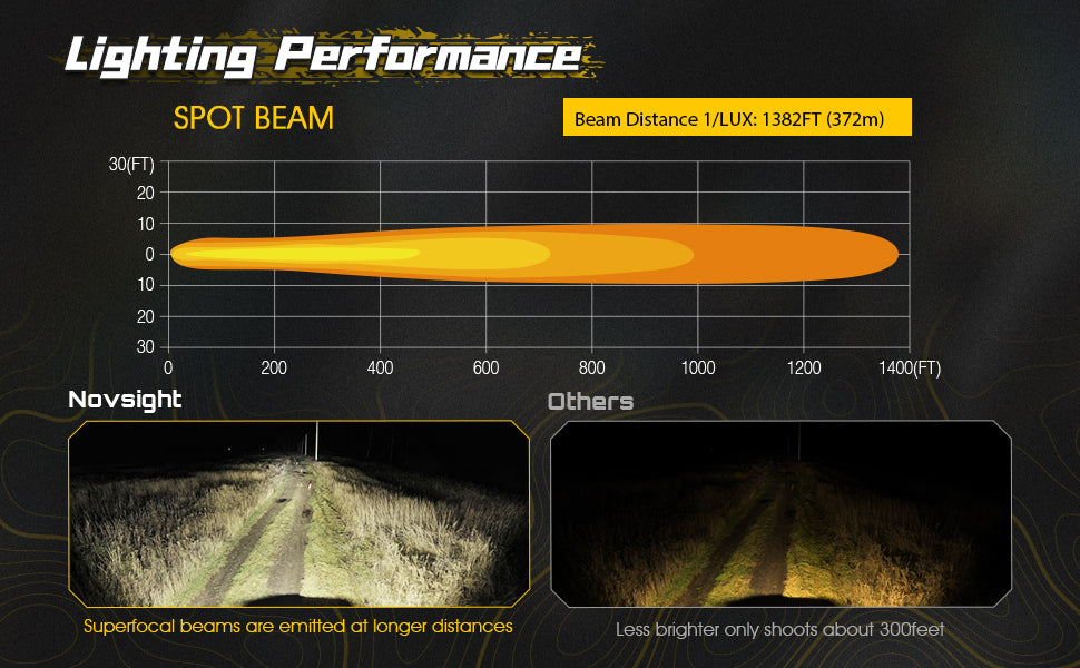 Rock Series | 3-inch LED Pod Lights |Spot Beam