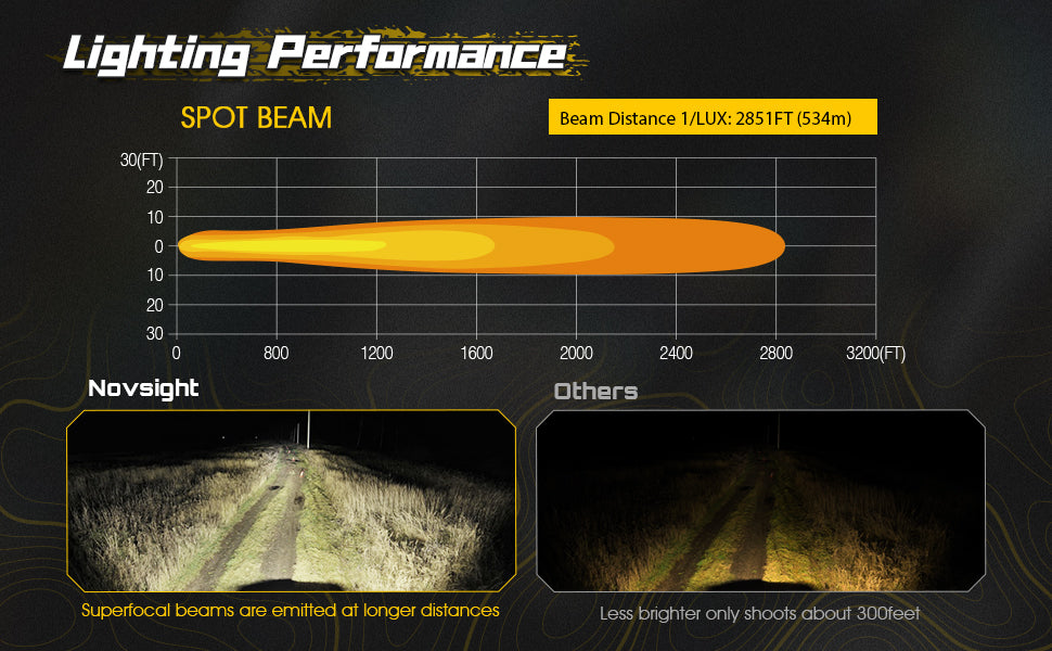 Rock Series | 4-inch LED Pod Lights | Spot Beam