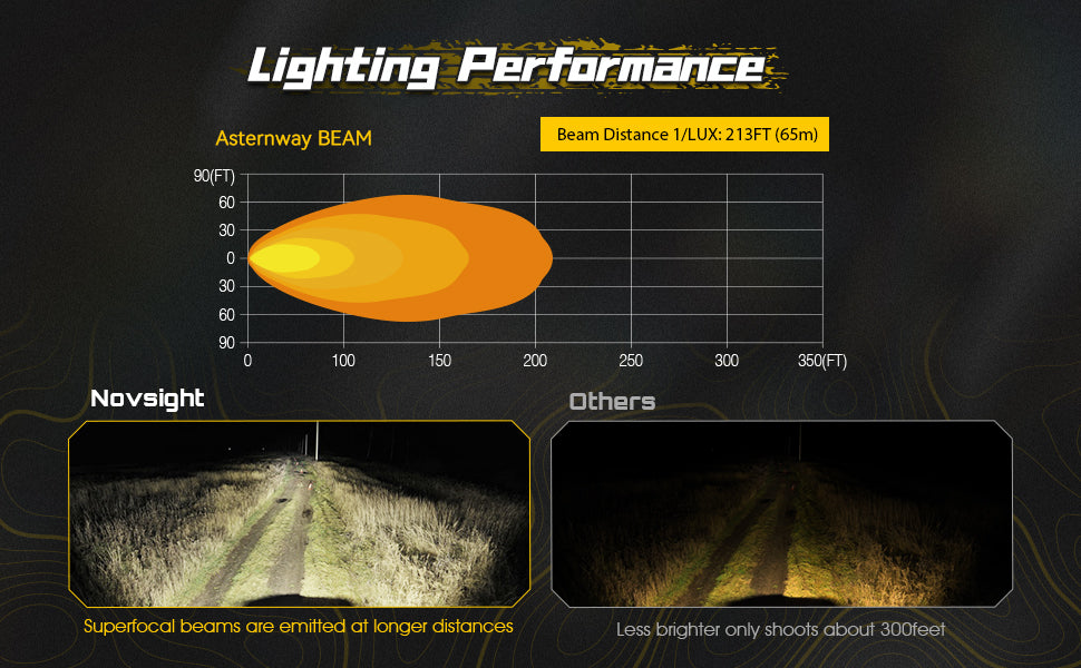 6 Inch LED Integrated Reverse and Brake Light Bar Flood Beam Yellow White